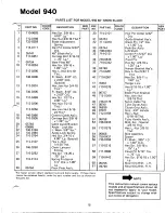 Preview for 15 page of MTD 190-940-000 Owner'S Manual