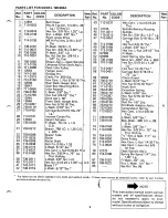 Предварительный просмотр 8 страницы MTD 198-992A Owner'S Manual