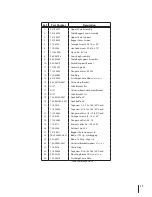 Предварительный просмотр 17 страницы MTD 19A40002000 Operator'S Manual