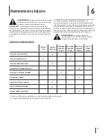 Предварительный просмотр 29 страницы MTD 1P65BOB Shown Operator'S Manual