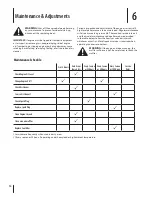 Preview for 10 page of MTD 1R61RU Operator'S Manual