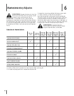 Preview for 28 page of MTD 1R61RU Operator'S Manual