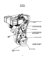 Preview for 8 page of MTD 215-355AB2 Owner'S Operating Service Instruction Manual