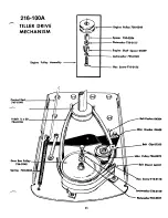 Preview for 11 page of MTD 216-100A Owner'S Operating Service Instruction Manual