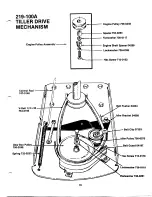 Preview for 15 page of MTD 219-100A Owner'S Manual