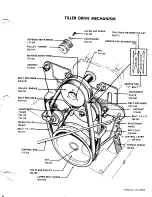 Предварительный просмотр 7 страницы MTD 219-350 Owner'S Manual