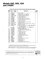 Предварительный просмотр 9 страницы MTD 244-692-000 Owner'S Manual