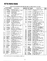 Предварительный просмотр 13 страницы MTD 246-685-000 Owner'S Manual