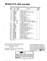 Предварительный просмотр 15 страницы MTD 246-685-000 Owner'S Manual