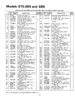 Предварительный просмотр 13 страницы MTD 24677-9 Owner'S Manual