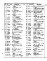 Предварительный просмотр 9 страницы MTD 248-670A Owner'S Manual