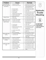 Предварительный просмотр 15 страницы MTD 24AA5DMK029 Operator'S Manual