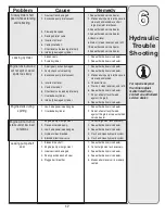 Preview for 17 page of MTD 24BF572B729 Operator'S Manual