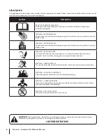 Preview for 6 page of MTD 2M1 Operator'S Manual