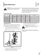 Preview for 15 page of MTD 2M1 Operator'S Manual