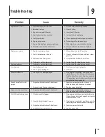 Preview for 20 page of MTD 2M1 Operator'S Manual