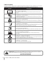 Preview for 30 page of MTD 2M1 Operator'S Manual