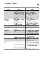 Preview for 44 page of MTD 2M1 Operator'S Manual