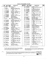 Предварительный просмотр 17 страницы MTD 310-100A Owner'S Manual