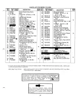 Preview for 21 page of MTD 310-430A Owner'S Manual