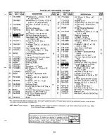 Preview for 23 page of MTD 310-430A Owner'S Manual