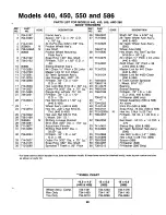 Предварительный просмотр 29 страницы MTD 310-440-000 Owner'S Manual