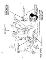 Предварительный просмотр 11 страницы MTD 311-600 Operating/Service Instructions Manual