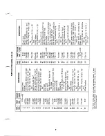 Предварительный просмотр 7 страницы MTD 312-100 Operating/Service Instructions Manual