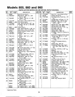 Preview for 25 page of MTD 315-800-000 Owner'S Manual