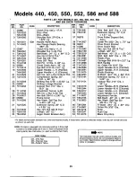 Предварительный просмотр 23 страницы MTD 319-440-000 Assembly, Operating, And Maintenance  Instructions