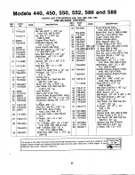 Предварительный просмотр 25 страницы MTD 319-440-000 Assembly, Operating, And Maintenance  Instructions