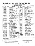 Предварительный просмотр 27 страницы MTD 319-440-000 Assembly, Operating, And Maintenance  Instructions