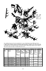 Preview for 19 page of MTD 31A-610 Owner'S Manual