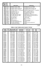 Preview for 24 page of MTD 31A-610 Owner'S Manual