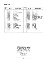 Предварительный просмотр 21 страницы MTD 31AH7S3G701 Operator'S Manual