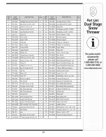 Preview for 21 page of MTD 31AS3DDE729 Operator'S Manual