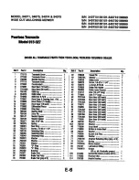 Предварительный просмотр 10 страницы MTD 34071 Assembly Instructions Manual