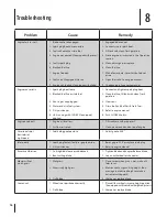 Предварительный просмотр 16 страницы MTD 41M Operator'S Manual