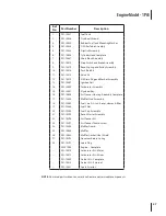 Предварительный просмотр 27 страницы MTD 41M Operator'S Manual