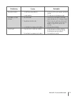 Предварительный просмотр 47 страницы MTD 41M Operator'S Manual