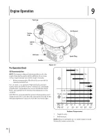 Предварительный просмотр 18 страницы MTD 41M9 Operator'S Manual