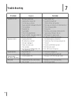 Предварительный просмотр 16 страницы MTD 420cc Operator'S Manual