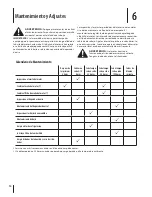 Preview for 30 page of MTD 4X90HU Operator'S Manual