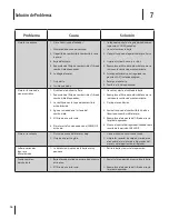 Preview for 36 page of MTD 4X90HU Operator'S Manual