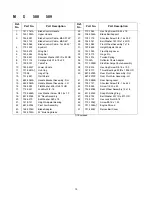 Предварительный просмотр 15 страницы MTD 500 Thru 509 Operator'S Manual