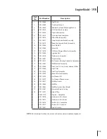 Preview for 25 page of MTD 50MC Operator'S Manual