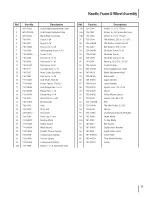 Предварительный просмотр 17 страницы MTD 550 Series Operator'S Manual