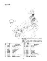 Preview for 28 page of MTD 642E Operator'S Manual