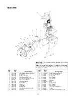 Предварительный просмотр 28 страницы MTD 644E Operator'S Manual