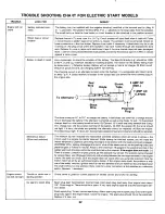 Предварительный просмотр 22 страницы MTD 664 Owner'S Manual